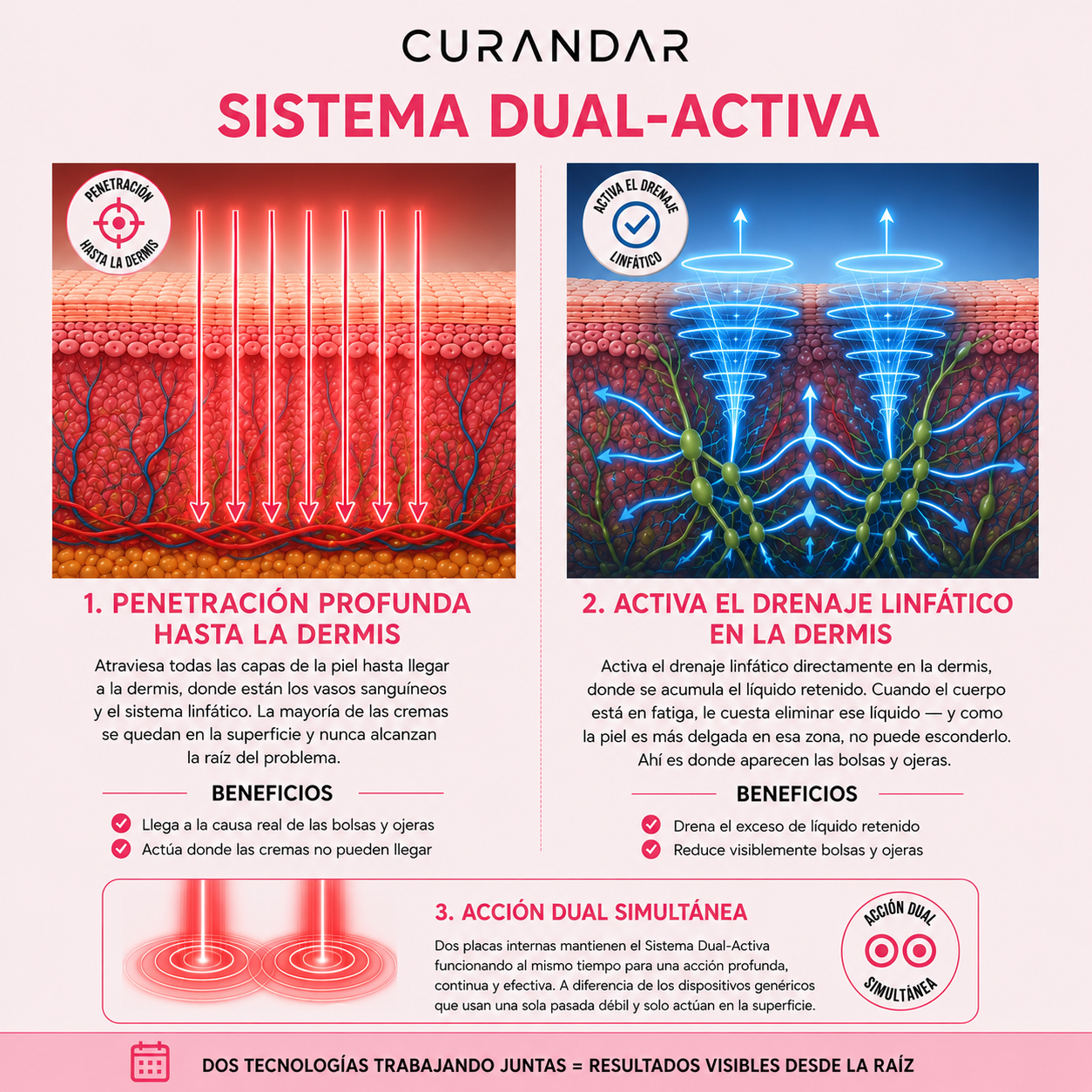 Curandar® Terapia Para Eliminar Bolsas de Ojos