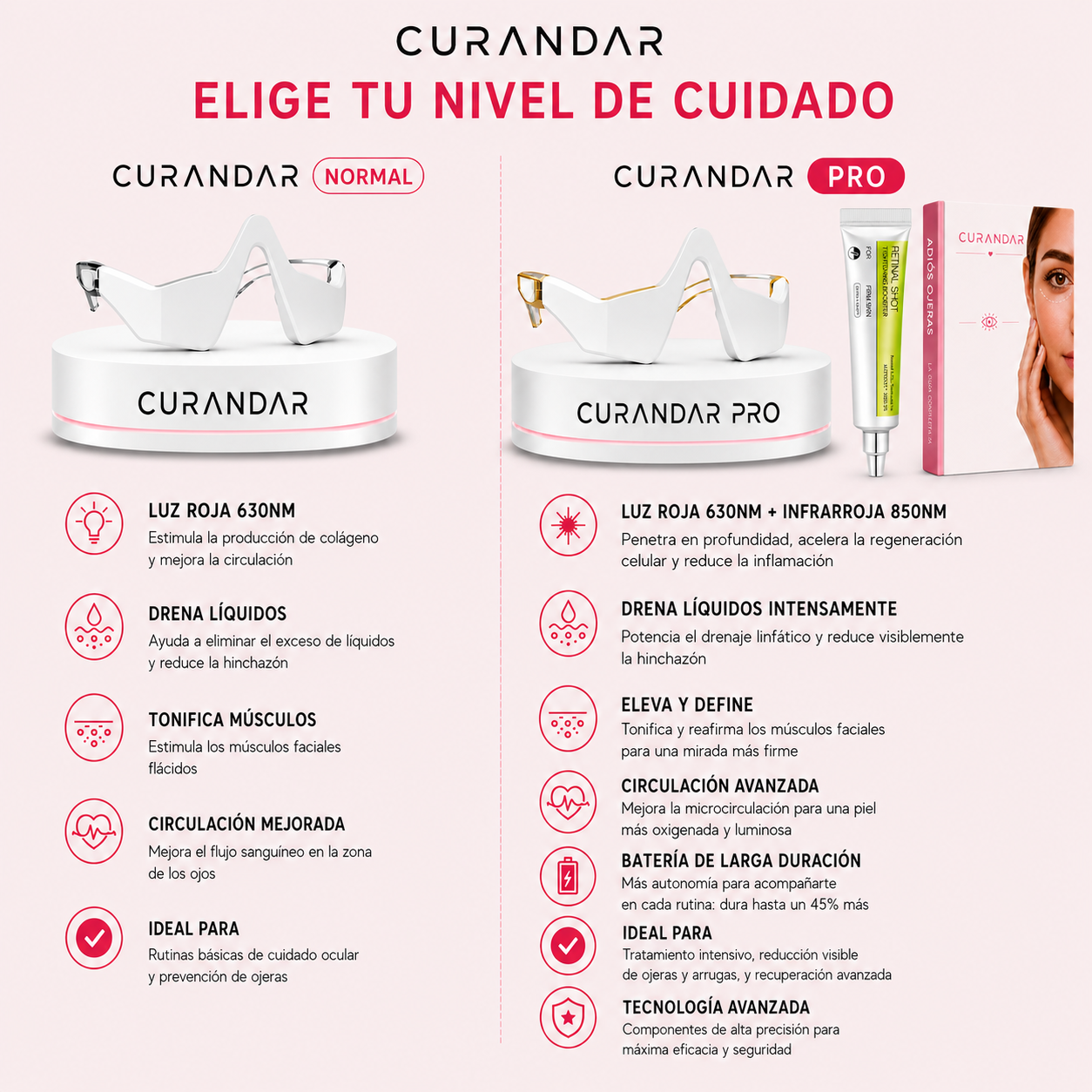 Curandar® Terapia Para Eliminar Bolsas de Ojos