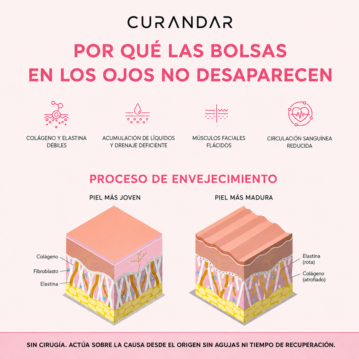 Curandar® 2-in-1 Red Light Therapy + EMS To Erase Eye Bags