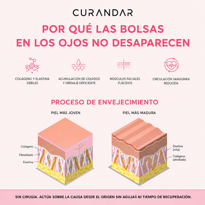 Curandar® 2-in-1 Red Light Therapy + EMS To Erase Eye Bags